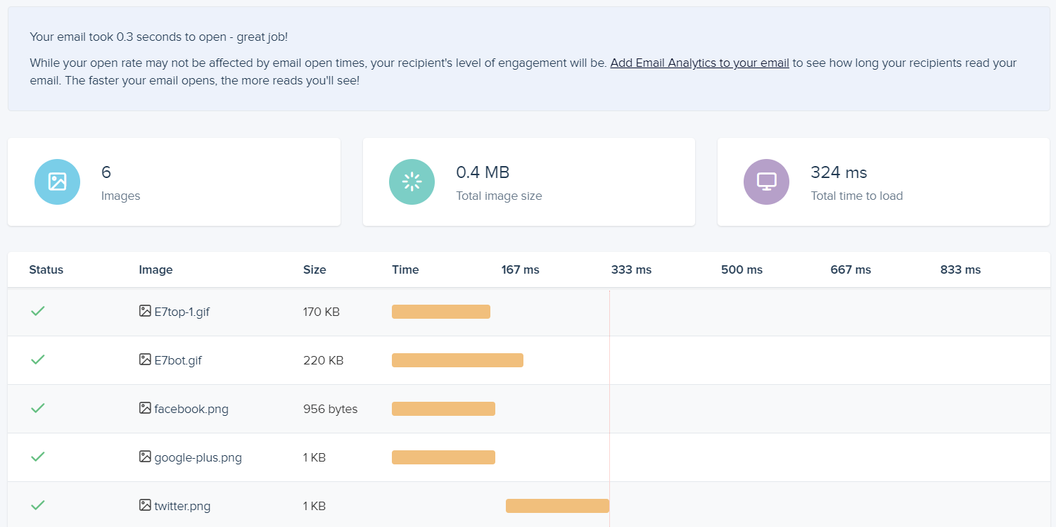 Litmus speed test